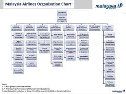 51 Paradigmatic Uem Organization Chart