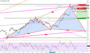 Su Stock Price And Chart Nyse Su Tradingview