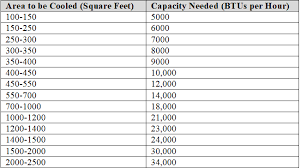 The Ultimate Air Conditioning Size For Your House Ata