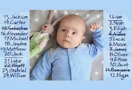 It compiles the most popular baby names from the previous year. Top 180 Modern Unique Christian Baby Boy Names With Meanings
