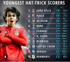 Great young playes must be purchase at very young age before other club. Joao Felix Pes Stats Database