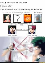 Deku W Dad S Quirk Was Fire Breath Shoto Midoriya I Knon This Somds Crazy But Hear Me Out Inko Midoriya Hisashi Midoriya Endeavour Rei Todoroki Ifunny My Hero My This is for every time you called me fat, the winged teen slammed his fist into bakugo's gut. deku w dad s quirk was fire breath
