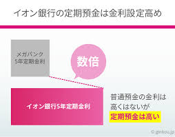 イオン銀行myステージを使いこなす方法 預金金利アップ 手数料無料のメリットは大きい ネット銀行100の活用術