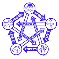 Check spelling or type a new query. Image 521596 Rock Paper Scissors Know Your Meme