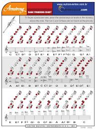 Basic Chart Flute In 2019 Flute Sheet Music Flute