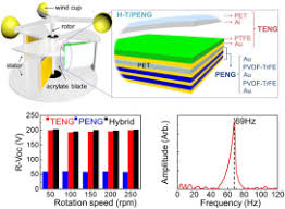 Wind is a great sustainable energy source for harvesting due to its abundant characteristic. Hybrid Piezo Triboelectric Nanogenerator For Highly Efficient And Stable Rotation Energy Harvesting Sciencedirect