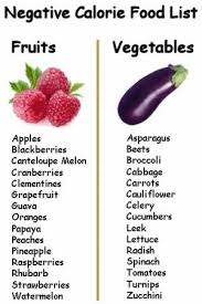 Pin On Diets