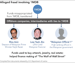 Lawsuits appear to implicate malaysian pm najib razak. Malaysia S 1mbd Woes Deepen With Us Lawsuit Nikkei Asia