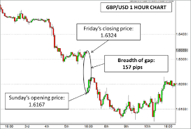 forex trading managing risk efficiently in 6 steps forex com