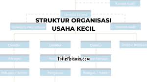 Nama perusahaan yang memberikan penawaran. Struktur Organisasi Usaha Kecil Jenis Dan Contohnya Toilet Bisnis