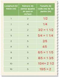 Cerca nel più grande indice di testi integrali mai esistito. Pagina 85 Del Libro De Matematicas 5 Grado Contestado Libros Favorito