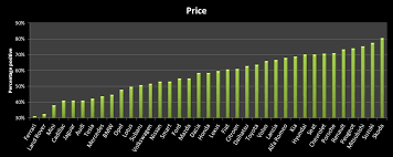 Extensive lists of all car brand and automotive manufacturers over the years. Ranking Luxury Cars Brands Based On Sentiment Semlab