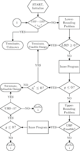 the simplified flowchart for the main sip algorithm alg