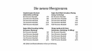 Angemessenheit der mietkosten für die frage, ob die miete angemessen ist, kommt es auf die anzahl der personen an, die in der bedarfsgemeinschaft. Ebersberg Hebt Mietobergrenzen Fur Hartz Iv Bezieher An Ebersberg Sz De