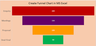 Create Funnel Chart In Ms Excel 2016 Masteringexcel In