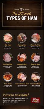 Thinly sliced cold cuts are a staple ingredient in sandwiches, a simple way to eat lean cuts of baked or roasted turkey, chicken and ham, all of which have . The Different Types Of Ham And How To Prepare Them