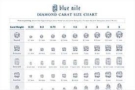 We'll dwell into the diamond price chart below and i'll explain how to use it and more important what are the chart's flaws. Diamond Carat Education And Buying Tips Blue Nile