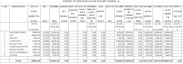 depreciation under companies act 2013