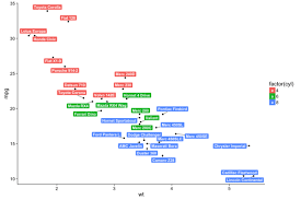 Avoid Overlapping Labels In Ggplot2 Charts Data Visualization Examples Data Visualization Machine Learning Book