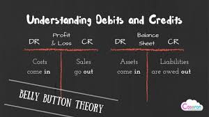 How to read and understand them. Understanding Debits And Credits Caseron Cloud Accounting