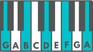 Charts inversions structure related chords chord on other instruments harmonized progressions related scales chord staff summary table references adjust notes How To Play A G9 Chord On The Piano Julie Swihart