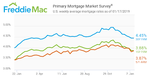 mortgage rates jan 17 2019 network mortgage