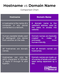What Is The Difference Between Username And Domain Name