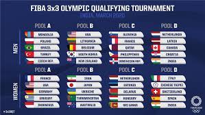 Polska wygrała z japonią 20:19 polska wygrywa z japonią 20:19 po emocjonującym zakończeniu meczu koszykówki 3x3. Koszykowka 3x3 Kwalifikacje Olimpijskie Z Kima Zagraja Polacy Sport Tvp Pl