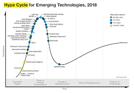 Digitisation To Make Heritage Financial Institutions Irrelevant By 2030 Fintech