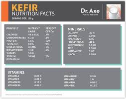 Kefir Benefits Nutrition Facts Types And How To Make Dr Axe Jugos Naturales De Frutas Alimentos Fermentados Jugos Naturales