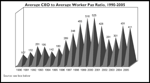 Ceo Pay Charts United For A Fair Economy