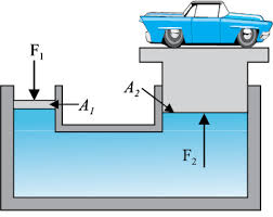 Common kitchen island dimensions ( height width thickness)of kidneys in ncert. Ncert Ebook For Mechanical Properties Of Fluids Mechanical Properties Of Fluids Chapter 10 Ncert Physics Xi