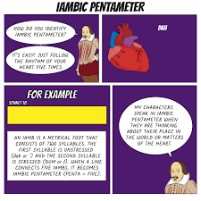 Iambic pentameter is a kind of verse. Iambic Pentameter Super Ela
