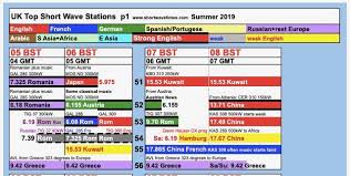 Shortwave Frequency Charts The Swling Post