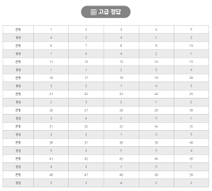 시험당일 09:30 ~ 12:00 (09:30 ~ 10:00: ì œ 39íšŒ í•œêµ­ì‚¬ëŠ¥ë ¥ê²€ì •ì‹œí—˜ ê³ ê¸‰ ì •ë‹µ ë° í•´ì„¤ ìµœê³ ì˜ ì·¨ì—…ê°•ì˜ 1ìœ„ í•´ì»¤ìŠ¤ìž¡