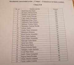 Invata matematica online prin jocuri educative. Clasa A Iii A B Rezultate Comper Comunicare In Limba RomanÄ
