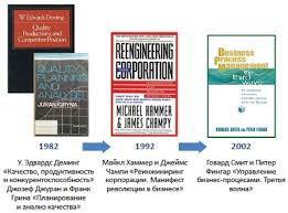 свод знаний по управлению бизнес процессами Bpm Cbok 3 0 Pdf Svod Znanij Po Upravleniyu Biznes Processami