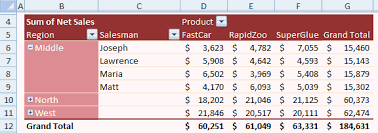 Excel Pivot Table Tricks Tips