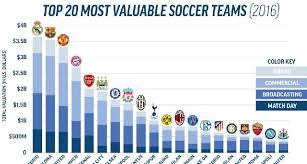 Risultati immagini per CLASSIFICHE  E TABELLE