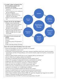 Determining The Role And Responsibilities Of The Australian Epilepsy Nurse  In The Management Of Epilepsy: A Study Protocol | Bmj Open