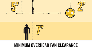 These greater than 62 inch ceiling fans can get up to 99 inches to effectively circulate air in large spaces. How Big Should A Ceiling Fan Be Big Ass Fans