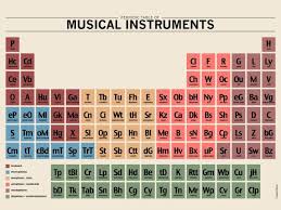 Periodic Table Of Musical Instruments Posters Available In Limited Quantities Periodic Table Musical Instruments Music Theory