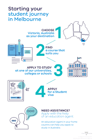 কম খরচে ইউরোপ (রোমানিয়া) | 5 minutes with. How To Apply For A Student Visa Study Melbourne