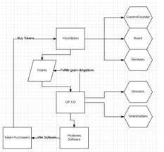 As this happens, cryprocurrencies will get further embedded in the financial. Foundations For Initial Coin Offerings Flag Theory