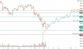 Bitcoin's price is defined by the last trade conducted on a specific exchange. Klbndkhwxxnl2m