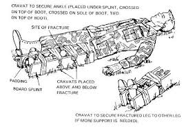 Save Lives Like A Combat Medic How To Splint A Lower Leg Fracture Combat Medic Health Medical