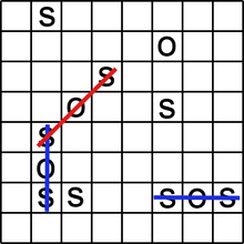 This page is about the various possible meanings of the acronym, abbreviation, shorthand or slang term: Sos Game Wikipedia
