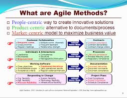 Act Iac Agile Development Agile Development Agile Software Development Project Management Tools