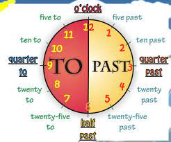 Materi time bahasa inggris kelas 7 ppt. Telling The Time Bahasa Inggris Smp Bahasa Inggris Smp Mts