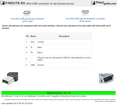 I also explore the concep. Mini Usb Connector Of Cell Phones Pinout Diagram Pinouts Ru